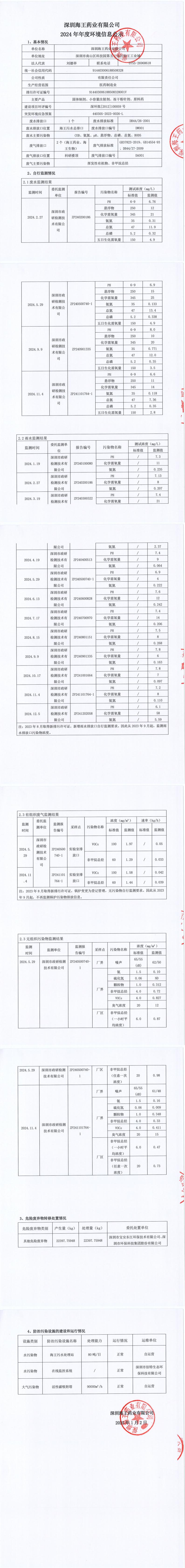 2024年海王藥業(yè)年度環(huán)境信息公示_00.jpg